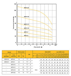 ปั๊มจุ่มใต้น้ำแบบหลายใบพัดแรงดันสูง HANGGE 4SP14 แบบติดตั้งแนวตั้ง ระยะ<span class=keywords><strong>ส่ง</strong></span> 600 เมตร ใช้งานได้ 24 ชั่วโมง พร้อ<span class=keywords><strong>ม</strong></span>เพลาแบบยืดหยุ่น - Product Image 6
