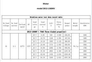 Spiderrc 10นิ้วมอเตอร์ไร้แปรงถ่าน3115-900kv - Product Image 2