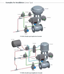 YTC YT-3300 สมาร์ทอิเล็กโทร-นิวเมติกอะลูมิเนียม 4-20mA HART 7 โปรโตคอล 12-30 VDC แหล่งจ่ายไฟสำหรับแบบเดี่ยว/แบบคู่ - Product Image 4