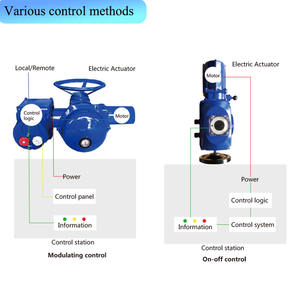 Actionneur électrique rotatif industriel <span class=keywords><strong>OA3</strong></span> / OA6 /OA8, couple 60Nm, 110V / 220V, pour l'automatisation des vannes - Product Image 4