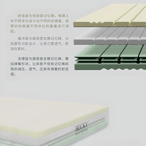 Becky <b>Memory</b> <b>Foam</b> Mattress Medium Firm Single Double Size Spinal Support Silent Sleep Mattress - Product Image 5