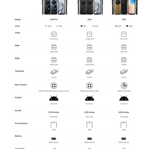 Teléfono Inteligente 5G Resistente, 12+512GB, Android 14, NFC, Desbloqueado Global, Función de Visión Nocturna, Cámara Principal de 108MP, 33W, 8680mAh, Doogee V40 - Product Image 5