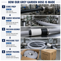 Tuyau d'arrosage professionnel gris de 15 m, flexible et extensible 3X avec connecteurs en PVC durables pour l'irrigation domestique et le jardinage