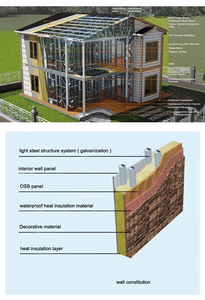 Two Storey Luxury 4 Bedroom Prefabricated Villa, Foam Cement Sandwich Panel <b>House</b> for Residential Use - Product Image 5