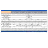 Regular Type 98 Degree Mould Temperature Controller PLC Pump Hot Runner Control Heating Equipment Featuring 1 Accuracy