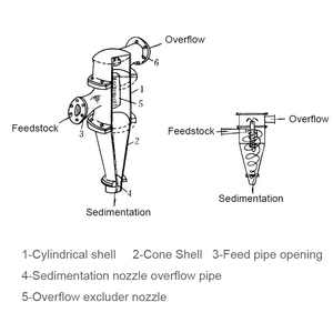 Filtre à eau d'hydrocyclone De boue en gros de haute qualité - Product Image 5