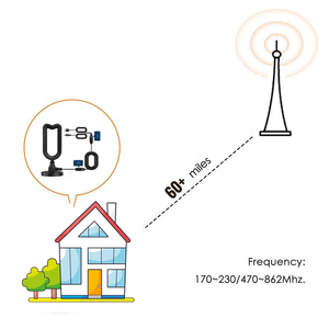 <span class=keywords><strong>Antenne</strong></span> <span class=keywords><strong>TV</strong></span> DTMB intérieure/extérieure avec double amplificateur, <span class=keywords><strong>antenne</strong></span> numérique à gain élevé de 36 dBi pour les chaînes locales gratuites, maison, <span class=keywords><strong>camping</strong></span>-car, <span class=keywords><strong>camping</strong></span> - Product Image 3
