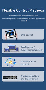 Illuminazione <span class=keywords><strong>Audio</strong></span> <span class=keywords><strong>Video</strong></span> professionale 4x4 2x2 1x4 4 4 k60 risoluzione modificabile <span class=keywords><strong>Video</strong></span> parete matrice senza soluzione di continuità - Product Image 4