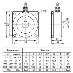 Cảm biến cân đĩa tròn kiểu bánh xe với phạm vi công suất đo rộng từ 300 kg đến 100 t - Product Image 5