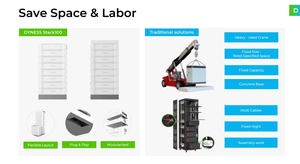 Литий-ионная аккумуляторная батарея Dyness 512В 100Ач 50кВтч, штабелируемая, LiFePO4, для солнечных энергосистем 50кВт с интеллектуальной BMS - Product Image 6