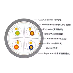 Cable interior CAT6 FTP Cable de comunicación Premium de 1000 pulgadas - Product Image 5