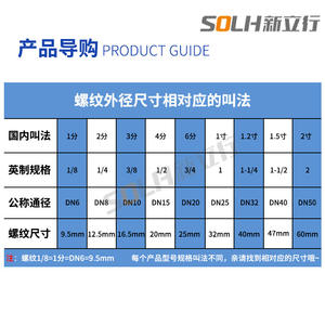 Conectores y Terminales Hechos a Medida - Product Image 2
