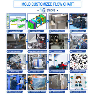Suporte de náilon para atirador de peixes, estilingue profissional com forma manual para injeção de moldes - Product Image 3