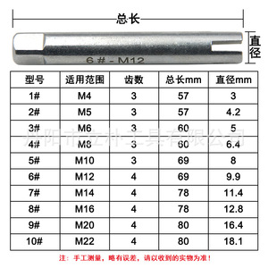 Multi Spline Tap Extractor Set M4 M22 Metric Industrial Grade Broken Screw Bolt Remover Tool Kit - Product Image 1