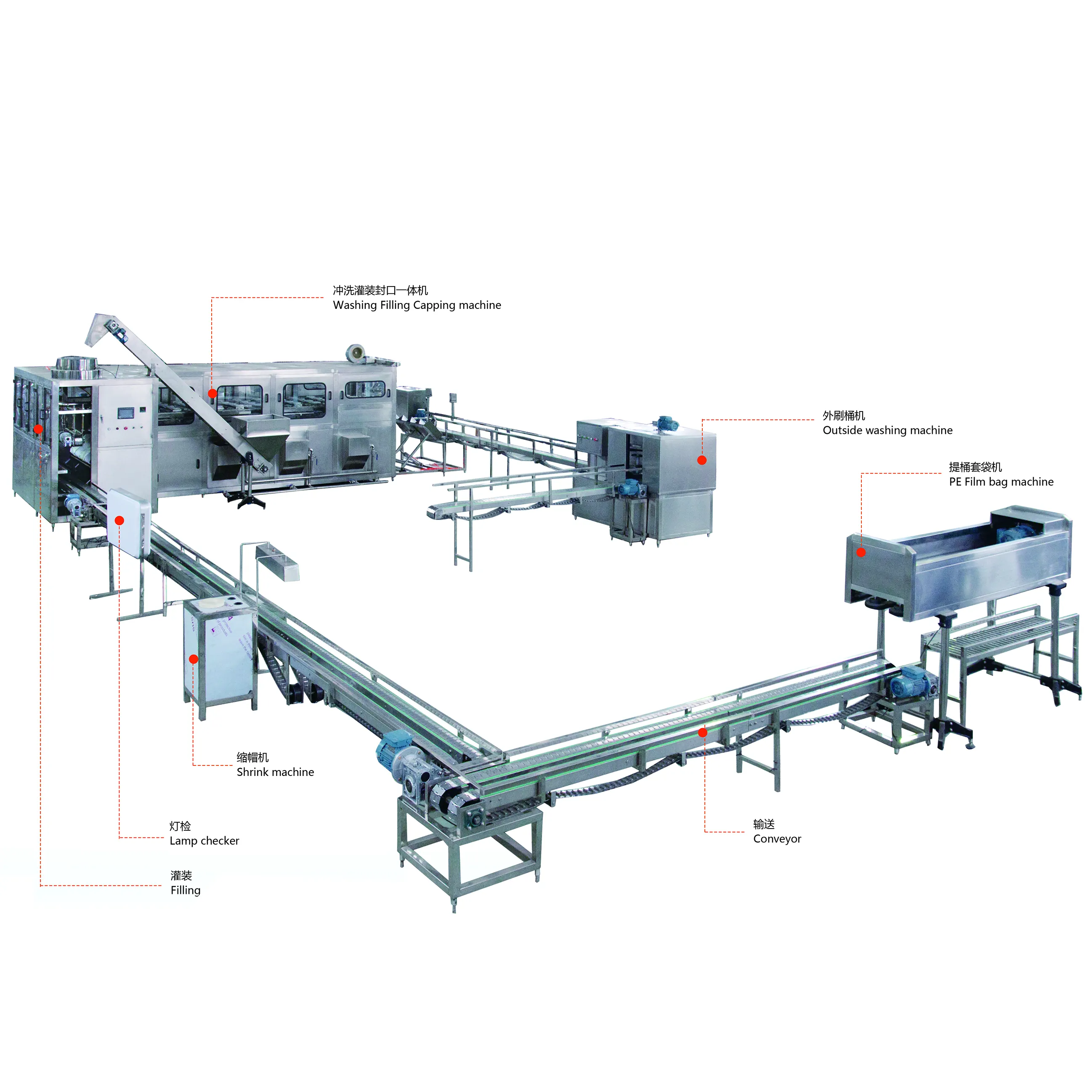 A'dan z'ye 20 litre 5 galon şişelenmiş su üretim dolum çizgi makineleri