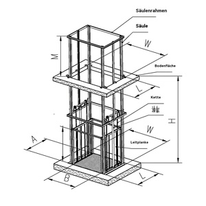 מעלית מספריים חשמלית שולחנות הידראוליים - Product Image 5