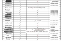 Dernière machine de comptage de billets EURO avec détection UV et MG, pour USD, EUR, INR, avec écran LCD