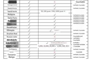 Contador de billetes EURO de última generación con detección UV y MG para <span class=keywords><strong>USD</strong></span>, <span class=keywords><strong>EUR</strong></span>, INR, con pantalla LCD, máquina contadora de efectivo. - Product Image 5