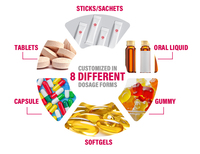 Capsules de Multivitamines pour Hommes à base de Racine de Maca et de Ginseng Panax pour l'Endurance et la Performance, pour l'Entraînement, la Salle de Sport et la Vitalité Quotidienne, Flacon de 90 Comprimés
