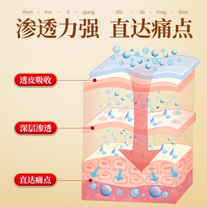 Solución de Salud para Huesos y Músculos Five Elements, Solución de Moxibustión para Alivio del Dolor, Compresa Caliente Formadora de Película para la Columna Cervical - Product Image 4