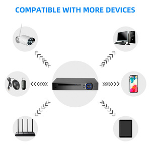 KERUI 8CH <span class=keywords><strong>NVR</strong></span> 풀 <span class=keywords><strong>HD</strong></span> 4K <span class=keywords><strong>NVR</strong></span> POE 감시 보안 카메라 CCTV 네트워크 비디오 레코더 사람의 얼굴 감지 - Product Image 4