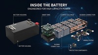 Batterie au lithium LiFePO4 UNIONEPAK 60V 50Ah avec BMS intelligent pour scooter électrique, tricycle, voiturette de golf, fabrication OEM ODM