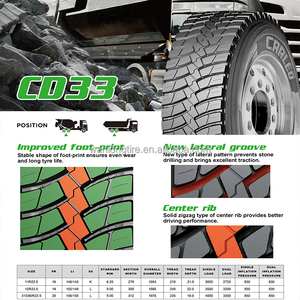 ยางรถบรรทุกเรเดียล CARLEO 24 1100r20 10.00 R 20 1000 ราคา 275 315/80r22.5 1000.20 ยางจีน 315/80/22.5 - Product Image 3