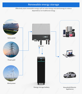 แบตเตอรี่ลิเธียมพลังงานแสงอาทิตย์แบบแยกส่วน 48V LiFePO4 10-20KWh 100-400Ah พร้อมระบบสื่อสาร CAN สำหรับบ้าน รับประกัน 5 ปี - Product Image 6