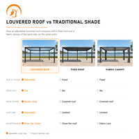Pergola de luxe en aluminium à lames orientables, toit réglable manuellement, gazebo de jardin écologique 3x6m, vue panoramique coucher de soleil extérieur