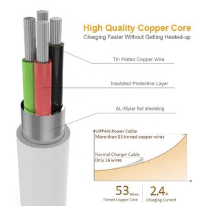 Cable de Datos <span class=keywords><strong>USB</strong></span> de Alta Calidad de 1M 2M, Cable de Carga Rápida <span class=keywords><strong>USB</strong></span> <span class=keywords><strong>Tipo</strong></span> <span class=keywords><strong>C</strong></span> para Teléfono 6 6S 7 8 X 11 12 - Product Image 3