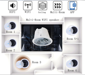 ลำโพง WiFi สำหรับบ้าน ระบบเสียง 2.1 / 5.1 / 7.1 ไร้สาย บลูทูธ ไวไฟ ระบบเล่นเพลงอัจฉริยะ ลำโพงติดเพดาน บลูทูธ - Product Image 2
