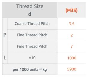 Preço de fábrica DIN975 Padrão <span class=keywords><strong>M33</strong></span> Rosqueado <span class=keywords><strong>Rod</strong></span> Feito de Aço Carbono Liga - Product Image 2