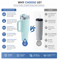 Tumbler Stainless Steel 40oz Terisolasi dengan Gagang dan Sedotan, Dinding Ganda Vakum, Ramah Lingkungan, Termal 12-24 Jam untuk Berkemah dan Penggunaan di Mobil