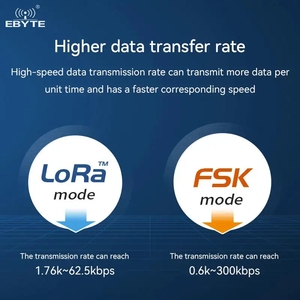 Ebyte โมดูลล Lora LLCC68 E220-400M30S ขนาดเล็ก410.125 ~ 493.125MHz ไร้สายโมดูล RF ระยะไกล CE FCC ROHS - Product Image 5