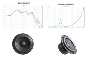 אביזרי וופר עוצמתיים בגודל 6.5 אינץ' ישירות מהמפעל |   רמקול בס עמוק 36-2 קילו-הרץ למערכות שמע ביתיות מקצועיות - Product Image 2