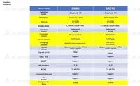 Scanner Diagnostico Automatico Xtool D9S Pro WiFi con Supporto per Codifica ECU e Programmazione Chiavi OLIVER Compatibile 9-36V
