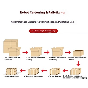 Hiệu quả cao Tự động palletizing Dây chuyền đóng gói cho các tông sóng đóng gói giải pháp - Product Image 4