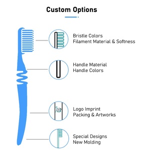Logotipo personalizado Varios colores Mango antideslizante Manual Cepillo de dientes desechable para adultos con abolladuras Protge Brosse - Product Image 6