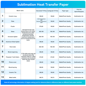 Papier de Sublimation Thermique Premium MR.R pour EPSON et Sawgrass, 105 g/m² A4 8,25'' X 11,69'', 100 Feuilles par Paquet - Product Image 6