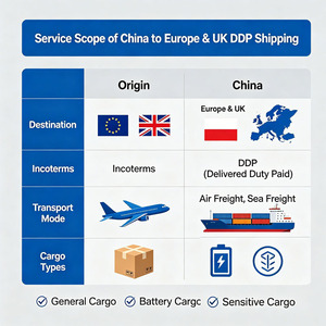 France DDP Fret Maritime FCL LCL Transitaire Chine vers Le Havre Porte à Porte PVA Dédouanement avec Retenue de TVA et Taxes Incluses - Product Image 4