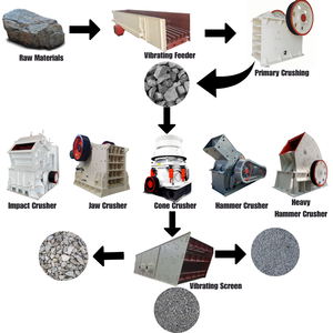 छोटे मोबाइल pf 1010 श्रृंखला प्रभाव पत्थर क्रशर उच्च प्रदर्शन सोने खनन मशीनरी निर्माता - Product Image 5