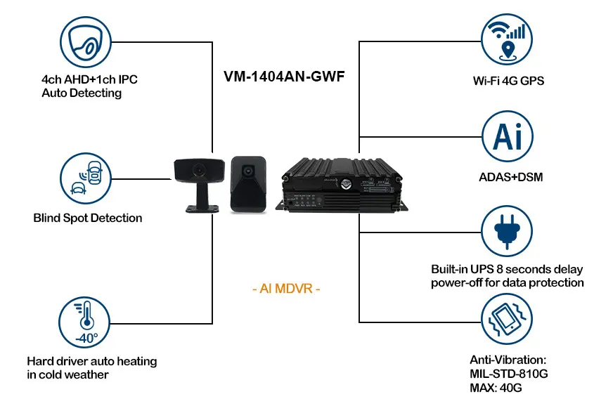 मॉडल VM-1404AN श्रृंखला मोबाइल dvr 4ch किट कार बस स्थिर पदच्युत डीएसएम और ADAS के साथ सीसीटीवी कैमरा ऐ समारोह के साथ मोबाइल DVR