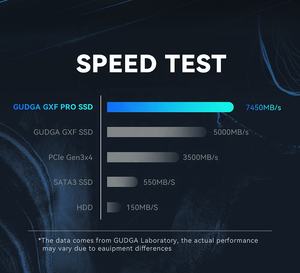 قرص داخلي صلب من GUDGA موديل SSD M2 NVMe بسعة 1 تيرابايت و<span class=keywords><strong>2</strong></span> تيرابايت ومعالج بيانات رقمي 4.0*4 NVME SSD 512 لأجهزة الكمبيوتر المكتبية والمحمولة M.<span class=keywords><strong>2</strong></span> 2242 PCIe محرك أقراص داخلي - Product Image 4