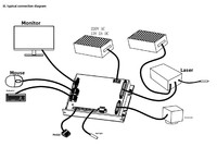 Nouveau système de contrôle laser CO2 Trocen LYP-BOX DC 24V remplace le contrôleur AWC708S TL3120 Leetro pour machine de marquage laser CO2