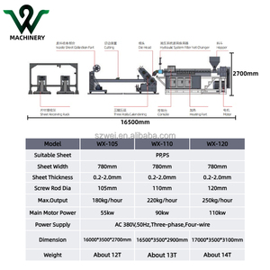 Extrudeuses de plastique PP/<span class=keywords><strong>PS</strong></span> à vis simple certifiées CE, extrudeuses de plastique recyclé pour la production de feuilles, faible consommation d'énergie, haut rendement - Product Image 2