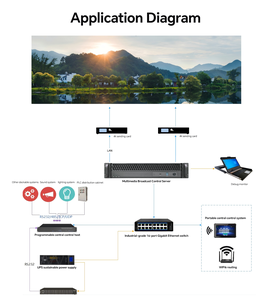 Servidor de control de medios multicanal para transmisión y señalización 4K/8K - Product Image 6