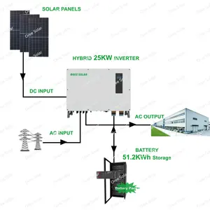 混合太阳能系统混合逆变器MPPT单晶25年保修25kw，存储24小时51.2kwh
