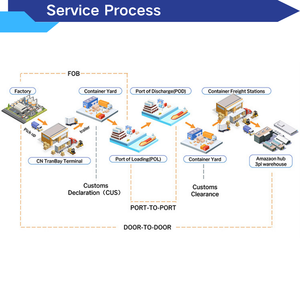 Agente Logístico DDP Confiable en China, desde NINGBO QINGDAO a América, Canadá, BOSTON, <span class=keywords><strong>MEMPHIS</strong></span>, 20GP, 40HQ - Product Image 2
