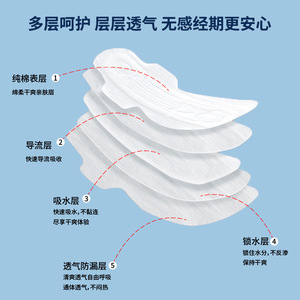 Medical sanitary napkins, medical device grade <b>nursing</b> <b>pads</b>, gynecological <b>pads</b>, medical grade Qiji medical device menstrual - Product Image 3
