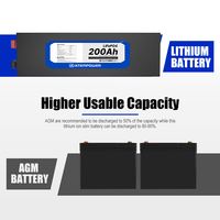 Paket Baterai Lithium-Ion LFP Super Slim 12.8V 100Ah 1280Wh untuk Penyimpanan Energi RV, Camping, dan Caravan, Desain Slimline untuk Baterai 12V